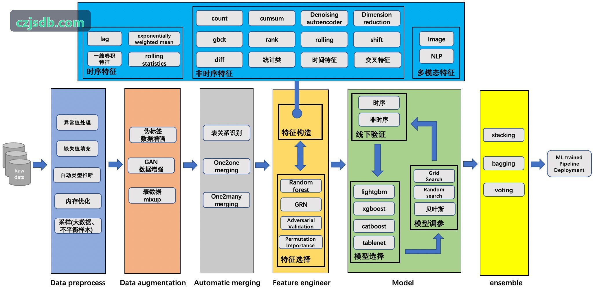 J9智能全景导览系统